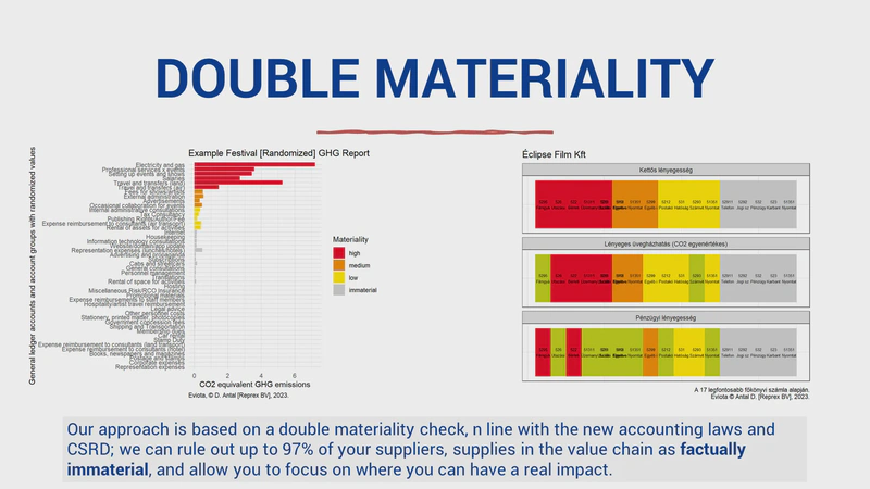 Report your ESG impacts
